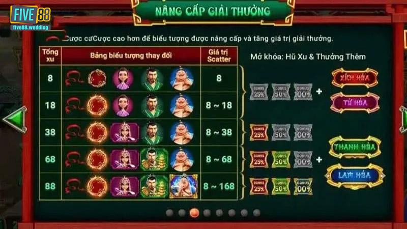 Tỷ lệ nổ hũ và cơ hội trúng thưởng hấp dẫn